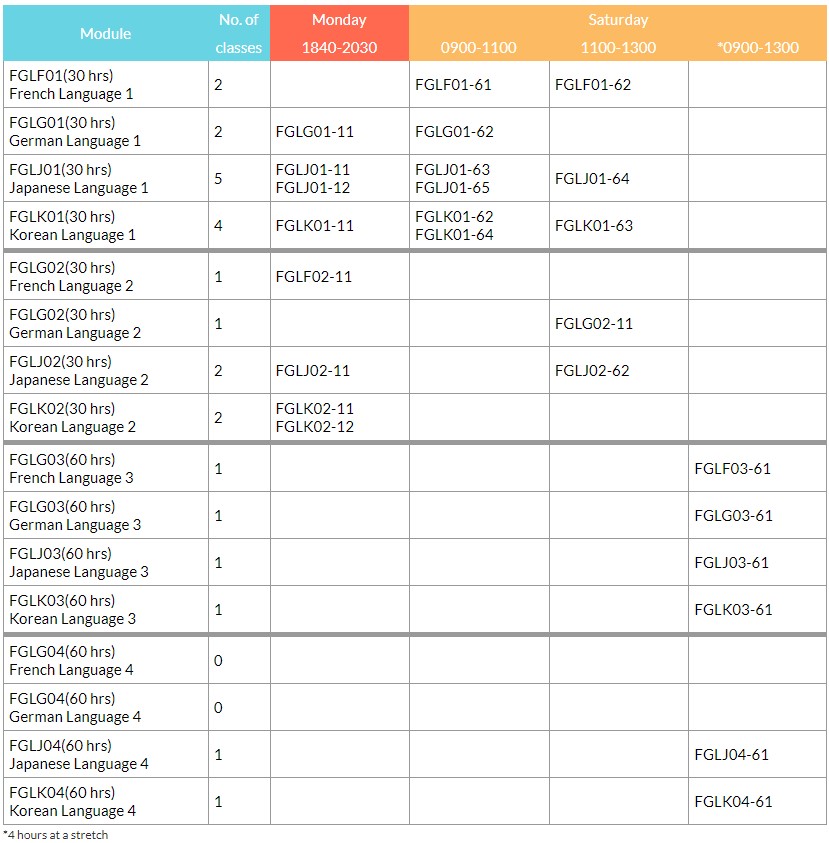 Language Time Table NYP Student Portal | Foreign Language Optional Elective Modules