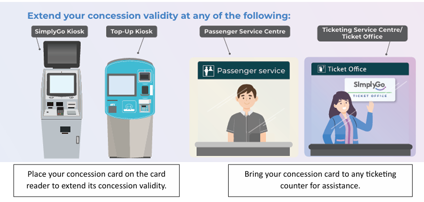Concession